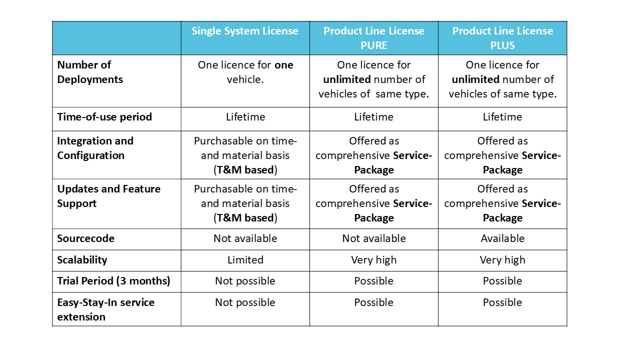 License System New robotic software license system – ARTI