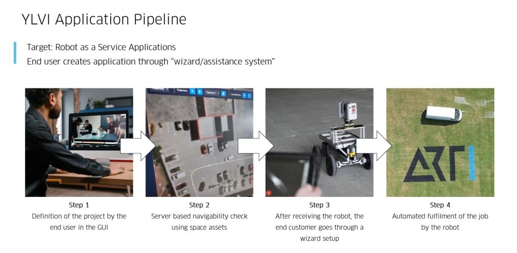 Overview of satellite-supported mission verification process.