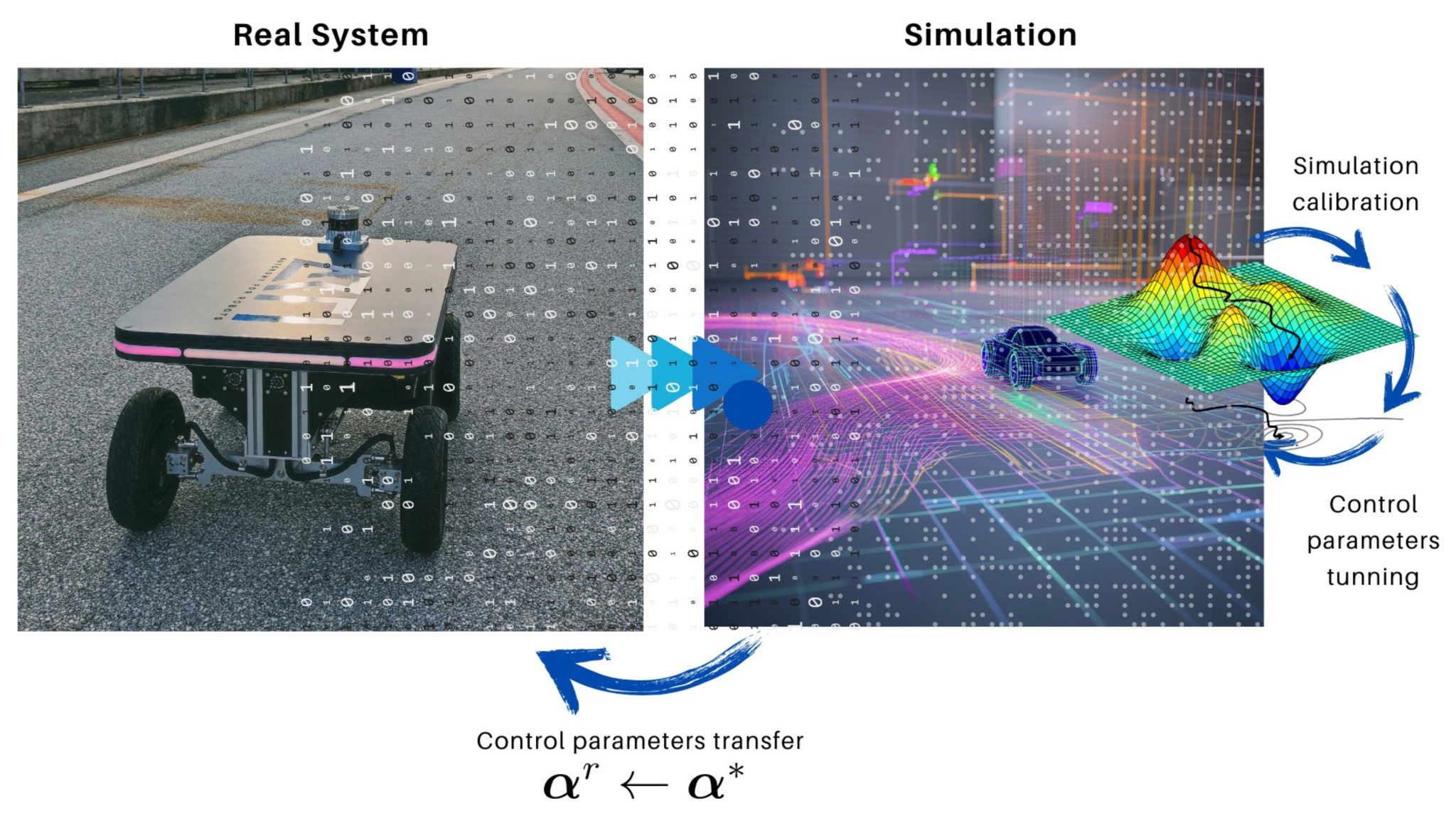 Navigation Simulation Simulation-Driven Optimization of Autonomous Navigation – ARTI